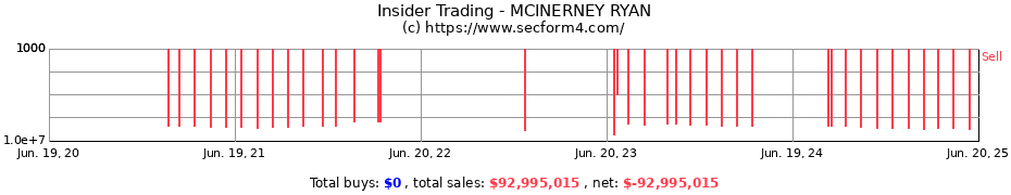 Insider Trading Transactions for MCINERNEY RYAN