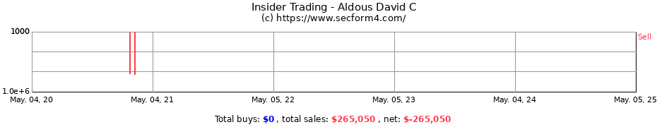 Insider Trading Transactions for Aldous David C