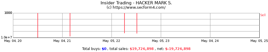 Insider Trading Transactions for HACKER MARK S.