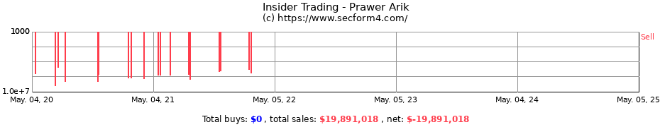 Insider Trading Transactions for Prawer Arik
