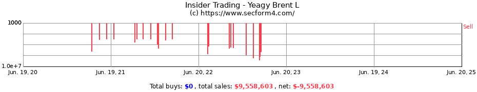 Insider Trading Transactions for Yeagy Brent L