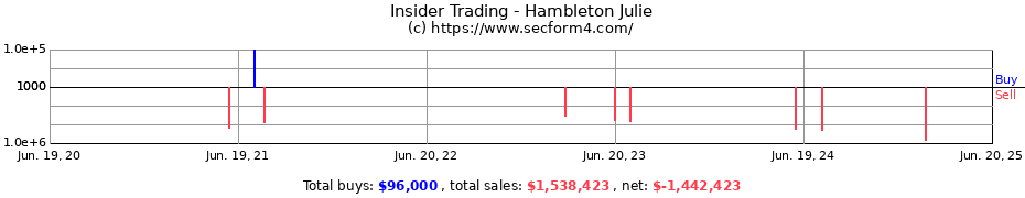 Insider Trading Transactions for Hambleton Julie