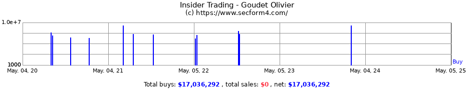Insider Trading Transactions for Goudet Olivier