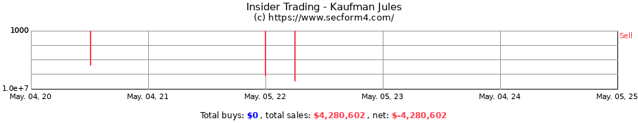 Insider Trading Transactions for Kaufman Jules