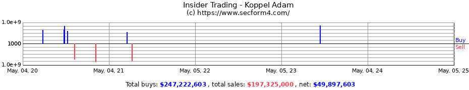 Insider Trading Transactions for Koppel Adam