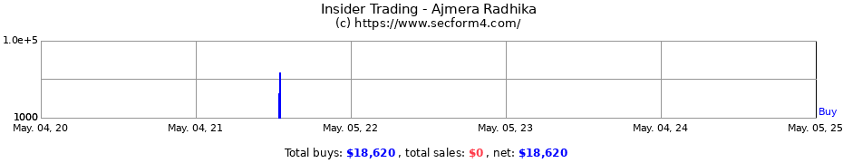 Insider Trading Transactions for Ajmera Radhika