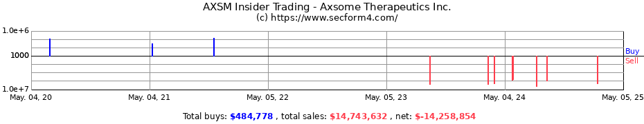 Insider Trading Transactions for Axsome Therapeutics Inc.