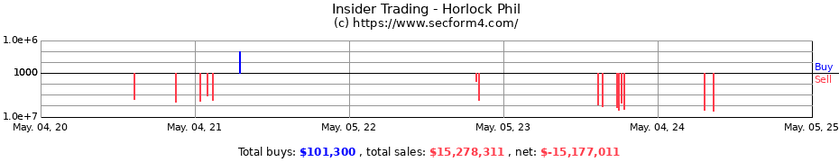 Insider Trading Transactions for Horlock Phil