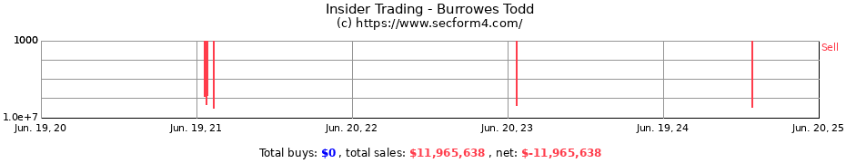 Insider Trading Transactions for Burrowes Todd