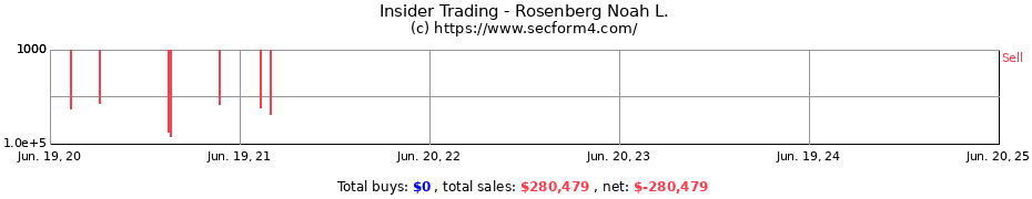 Insider Trading Transactions for Rosenberg Noah L.