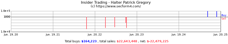 Insider Trading Transactions for Halter Patrick Gregory