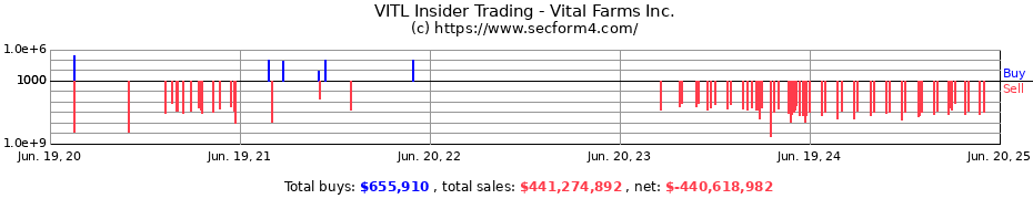 Insider Trading Transactions for Vital Farms Inc.