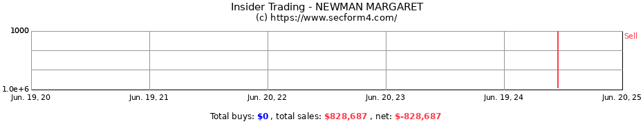 Insider Trading Transactions for NEWMAN MARGARET