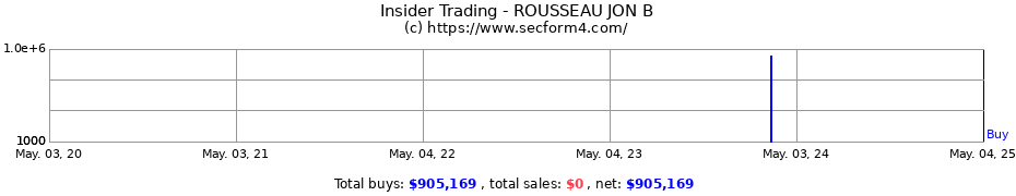 Insider Trading Transactions for ROUSSEAU JON B