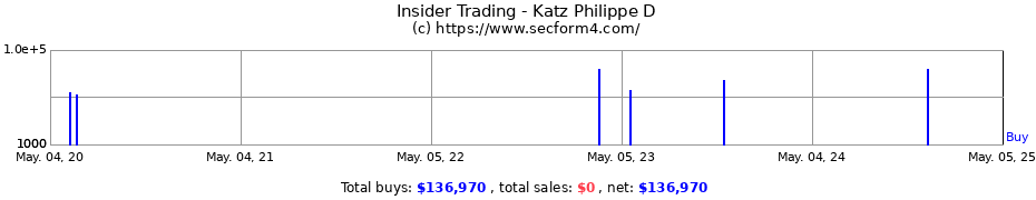Insider Trading Transactions for Katz Philippe D