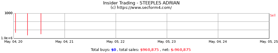 Insider Trading Transactions for STEEPLES ADRIAN