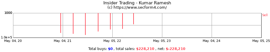 Insider Trading Transactions for Kumar Ramesh