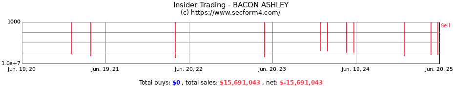 Insider Trading Transactions for BACON ASHLEY