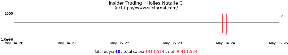 Insider Trading Transactions for Holles Natalie C.