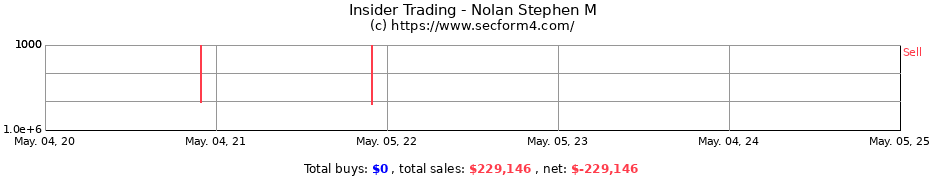 Insider Trading Transactions for Nolan Stephen M