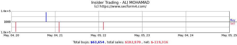 Insider Trading Transactions for ALI MOHAMAD