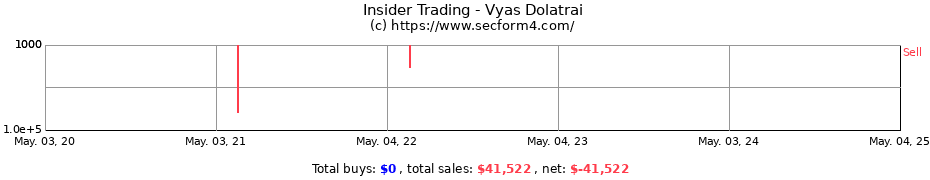 Insider Trading Transactions for Vyas Dolatrai
