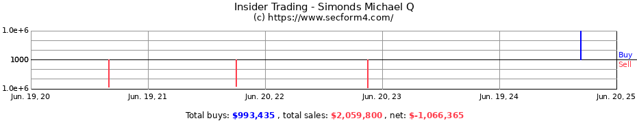 Insider Trading Transactions for Simonds Michael Q