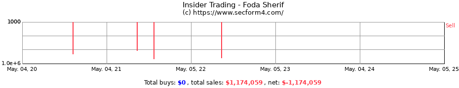 Insider Trading Transactions for Foda Sherif