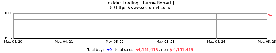 Insider Trading Transactions for Byrne Robert J