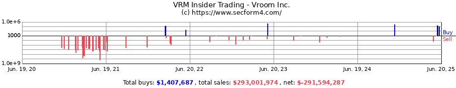 Insider Trading Transactions for Vroom Inc.