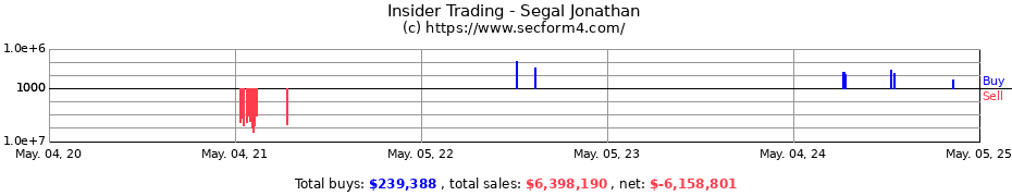 Insider Trading Transactions for Segal Jonathan
