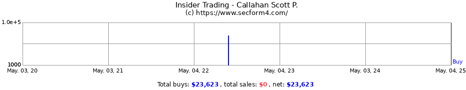 Insider Trading Transactions for Callahan Scott P.