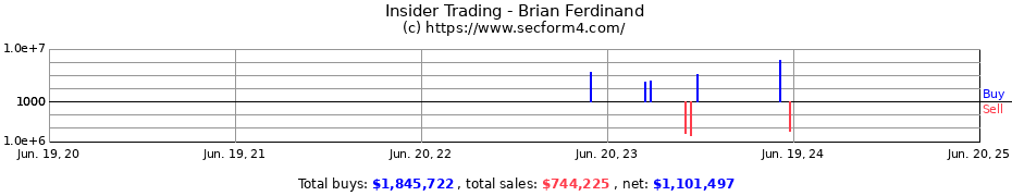Insider Trading Transactions for Brian Ferdinand
