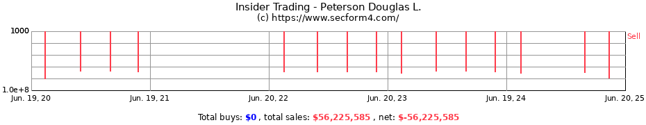 Insider Trading Transactions for Peterson Douglas L.
