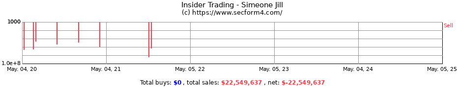 Insider Trading Transactions for Simeone Jill