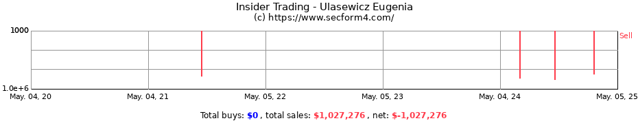 Insider Trading Transactions for Ulasewicz Eugenia
