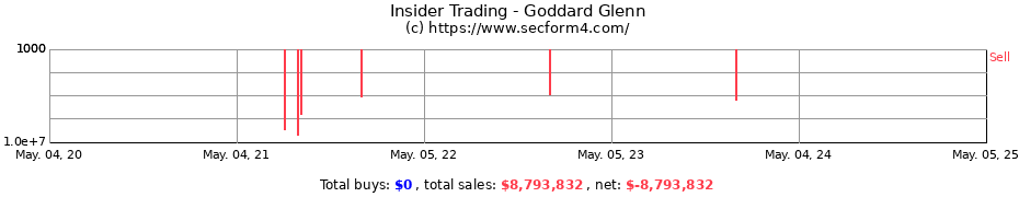 Insider Trading Transactions for Goddard Glenn