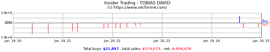 Insider Trading Transactions for TOBIAS DAVID