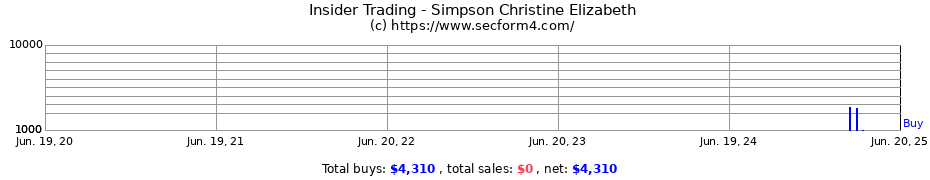Insider Trading Transactions for Simpson Christine Elizabeth