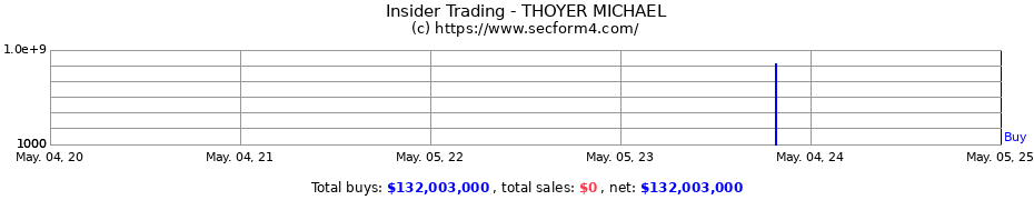 Insider Trading Transactions for THOYER MICHAEL