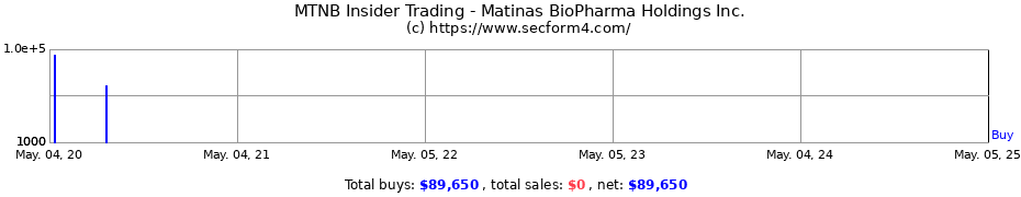 Insider Trading Transactions for Matinas BioPharma Holdings Inc.