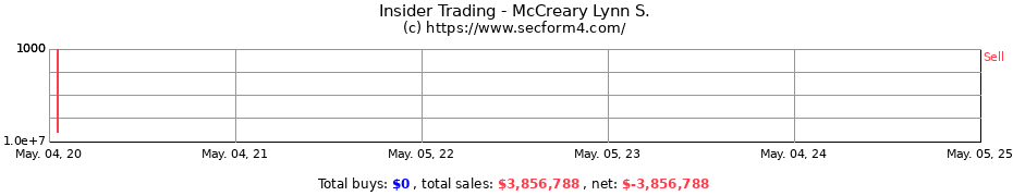 Insider Trading Transactions for McCreary Lynn S.