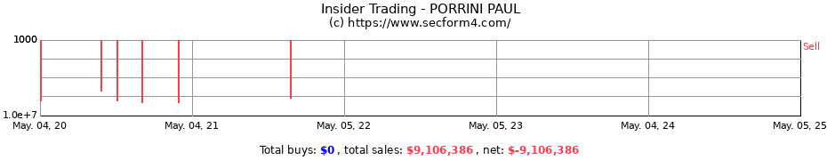 Insider Trading Transactions for PORRINI PAUL
