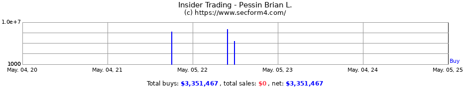 Insider Trading Transactions for Pessin Brian L.
