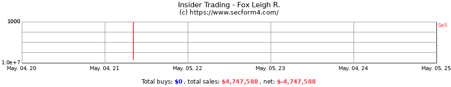 Insider Trading Transactions for Fox Leigh R.