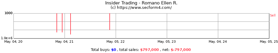 Insider Trading Transactions for Romano Ellen R.