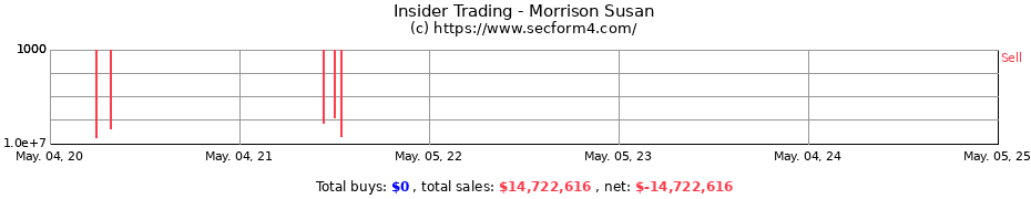 Insider Trading Transactions for Morrison Susan