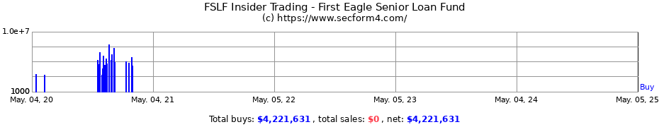 Insider Trading Transactions for First Eagle Senior Loan Fund