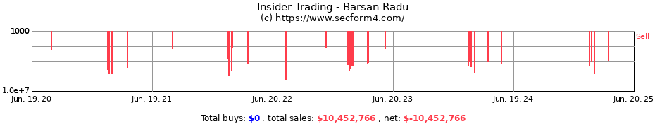 Insider Trading Transactions for Barsan Radu