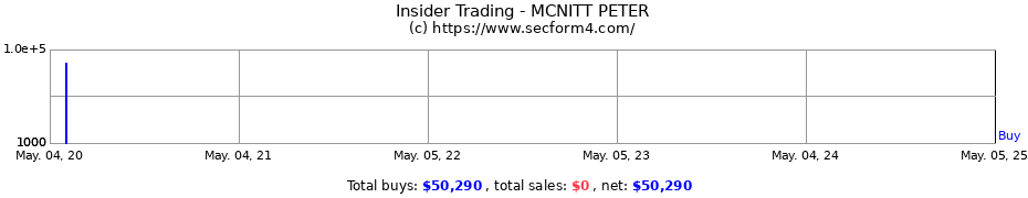 Insider Trading Transactions for MCNITT PETER
